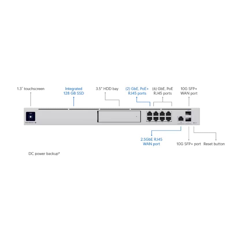 UDM-SE - Ubiquiti 8x RJ-45 Ports 4x SFP+ WAN Ports Dream Machine